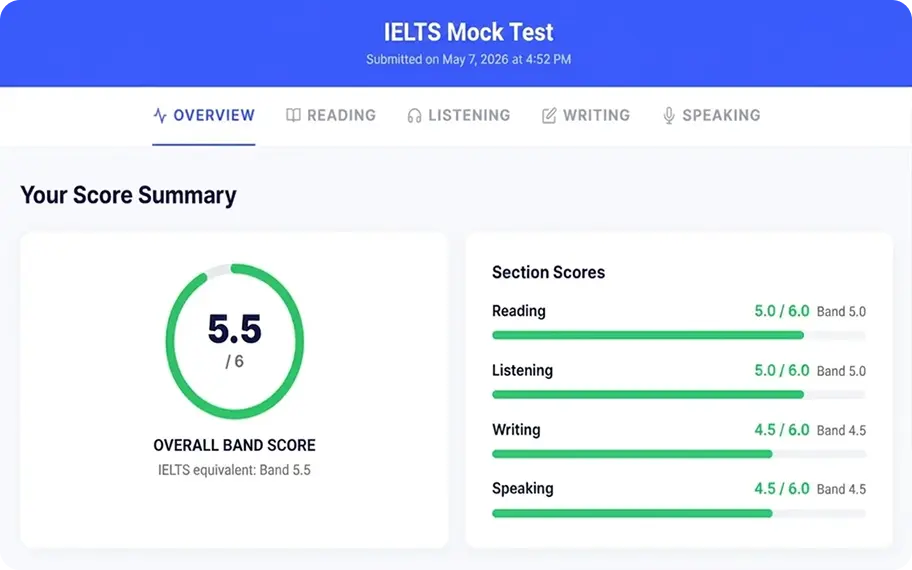 Comprehensive Score Report