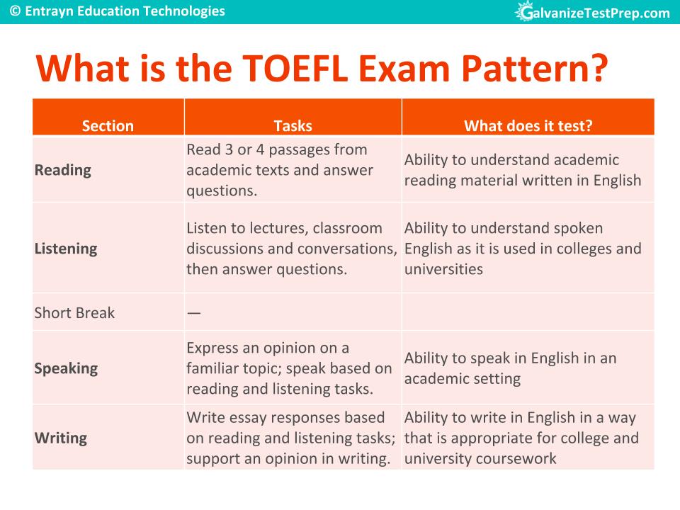 TOEFL Exam Pattern for TOEFL Preparation