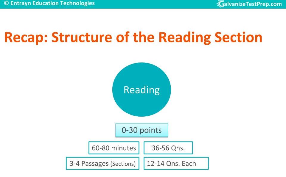 TOEFL Reading Section Structure