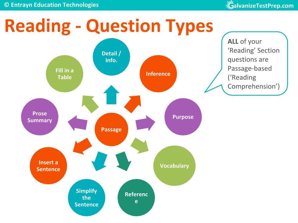 TOEFL Reading Section Question Types