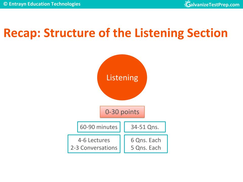TOEFL Listening Section structure