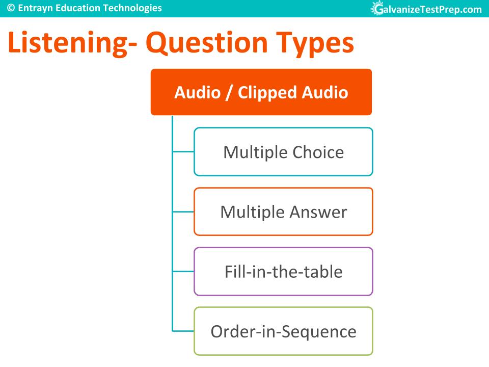 TOEFL Listening Section question types/question format