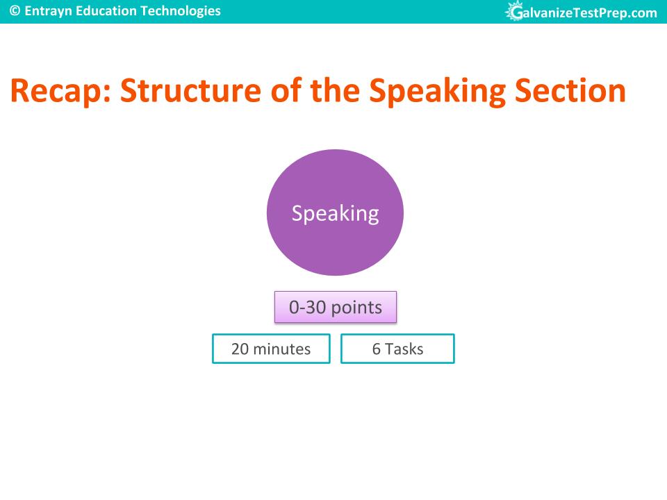 Structure of TOEFL Speaking Section