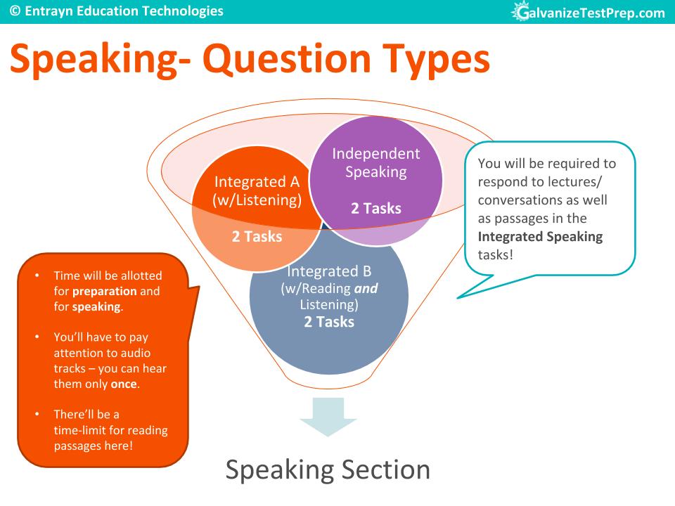 Question types in TOEFL speaking section