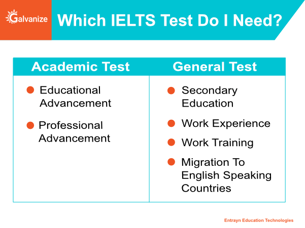 IELTS test types | Academic test [Educational and Professional] and General test [Work experience and training]