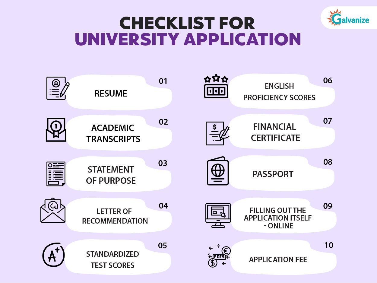 Application process for US Universities