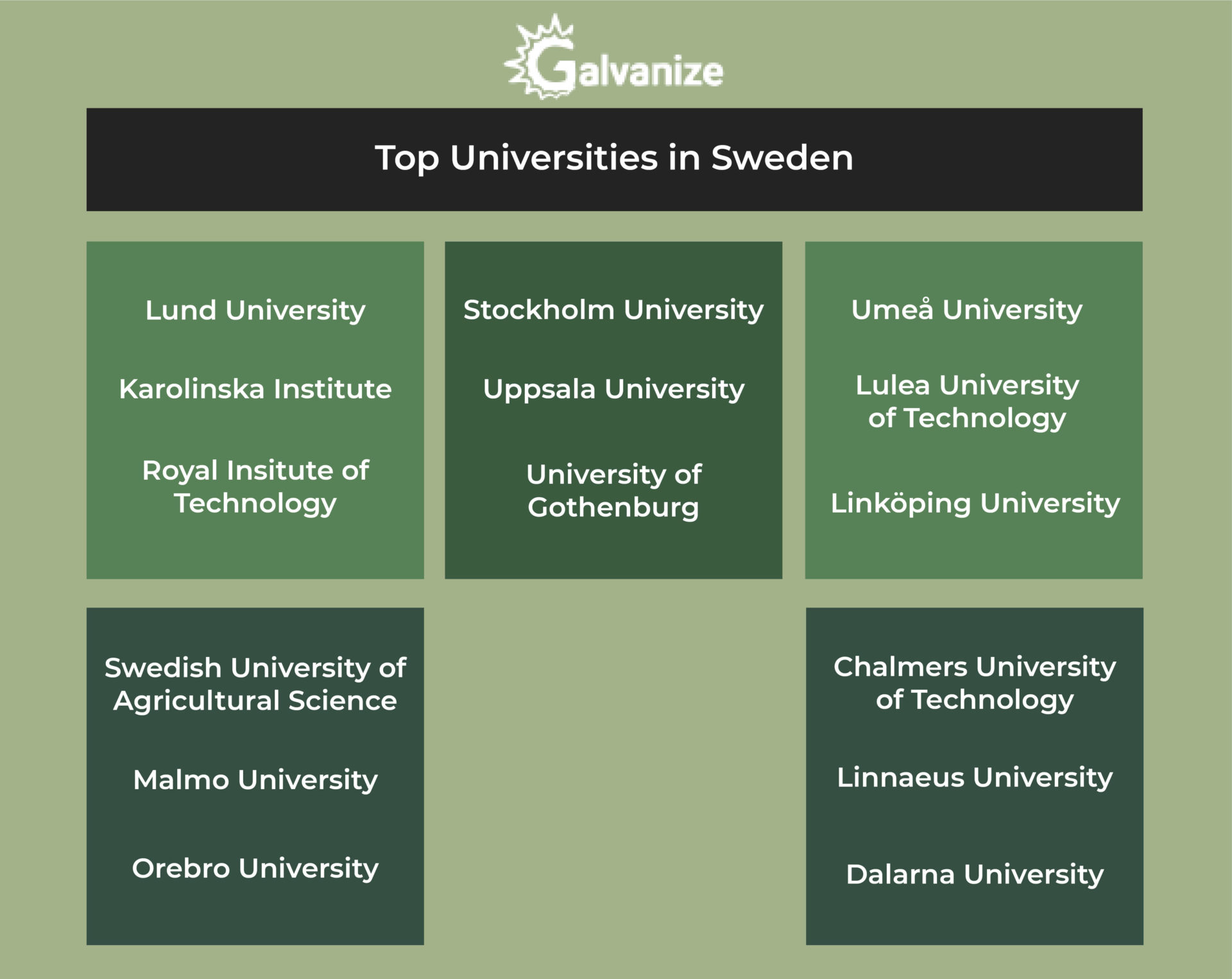 top universities in sweden