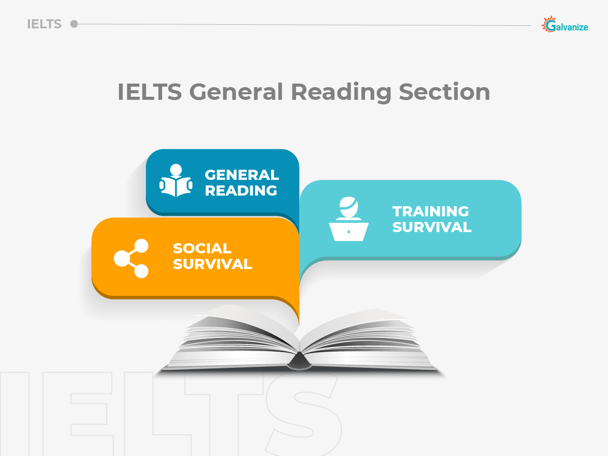IELTS general reading | IELS reading tips