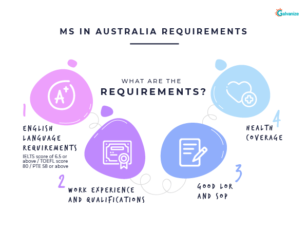 MS in australia requirements