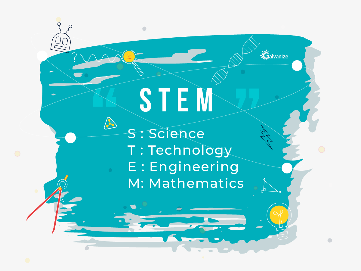 STEM full form | STEM courses