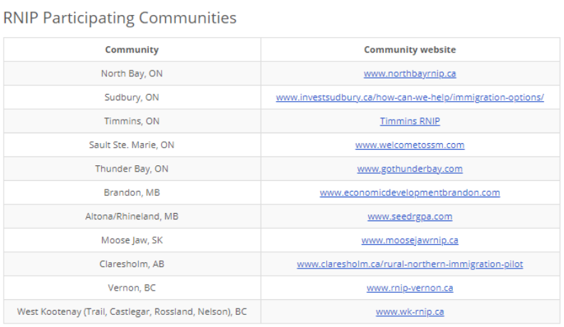 Canadian PNP : RINP communities