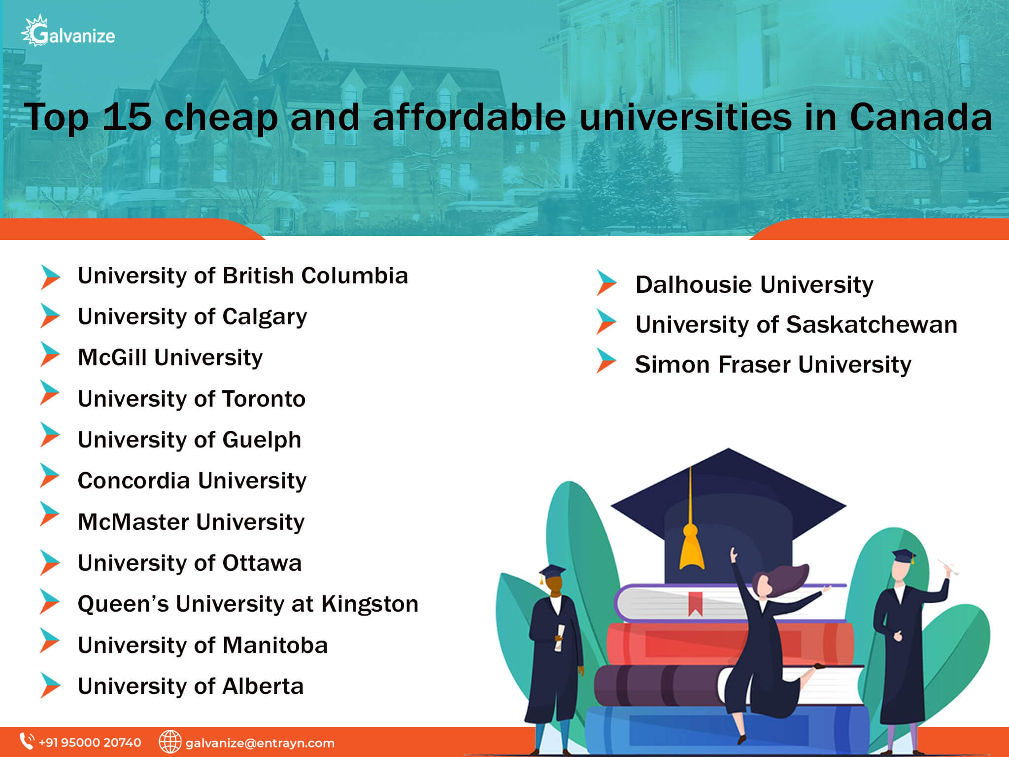 cheapest phd university in canada