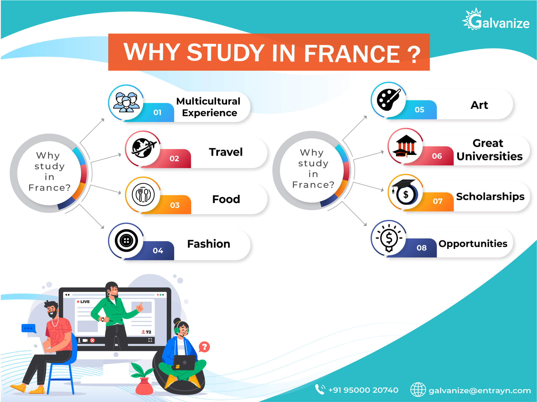 Why Study in France (1)
