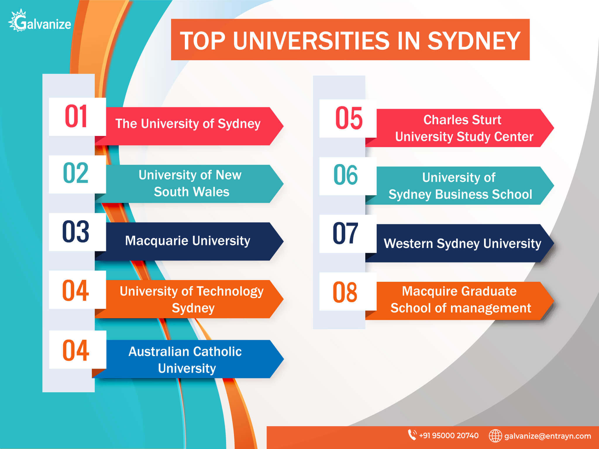 Top Universities in Sydney Australia