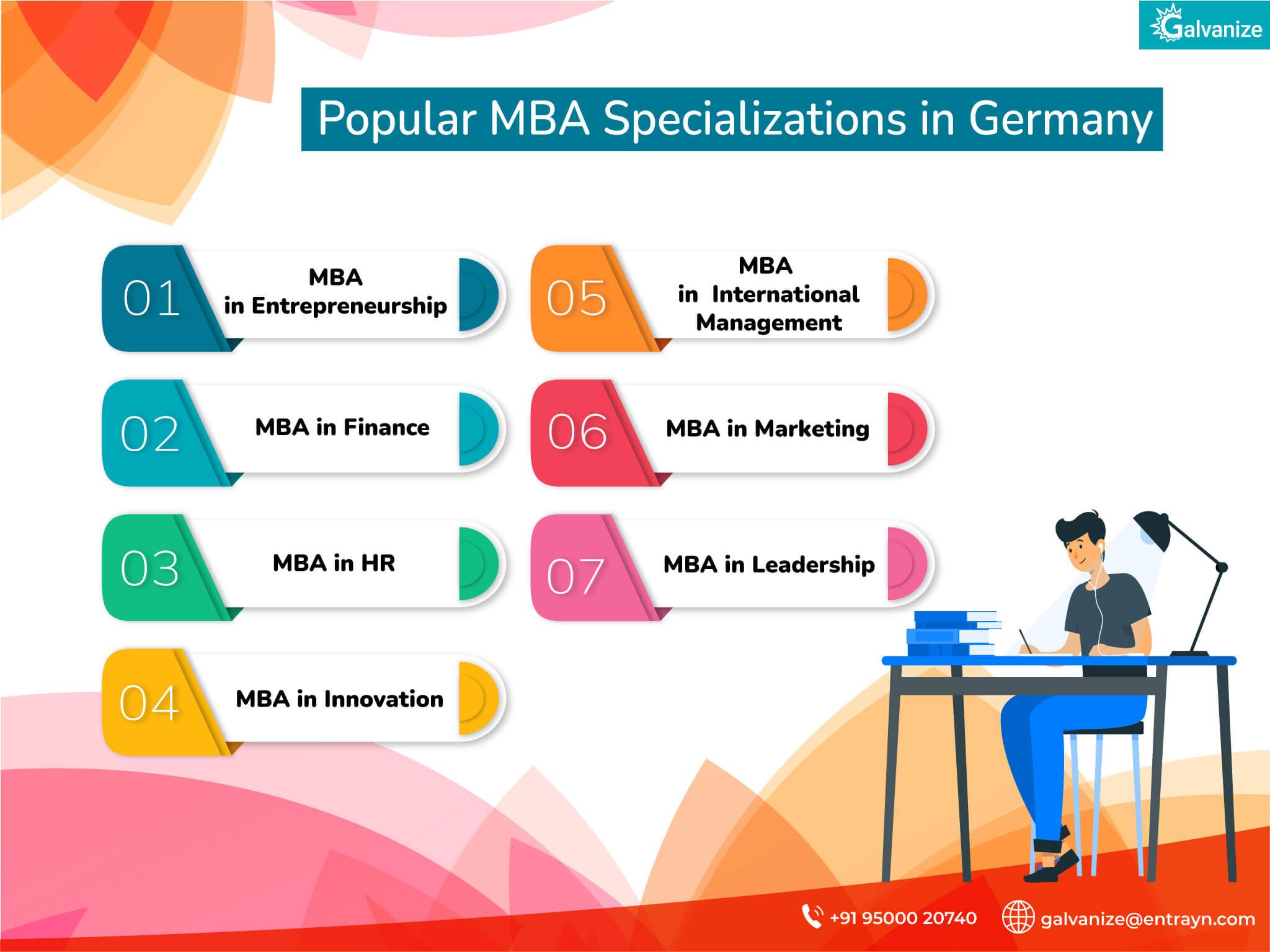 Popular MBA specializations in Germany