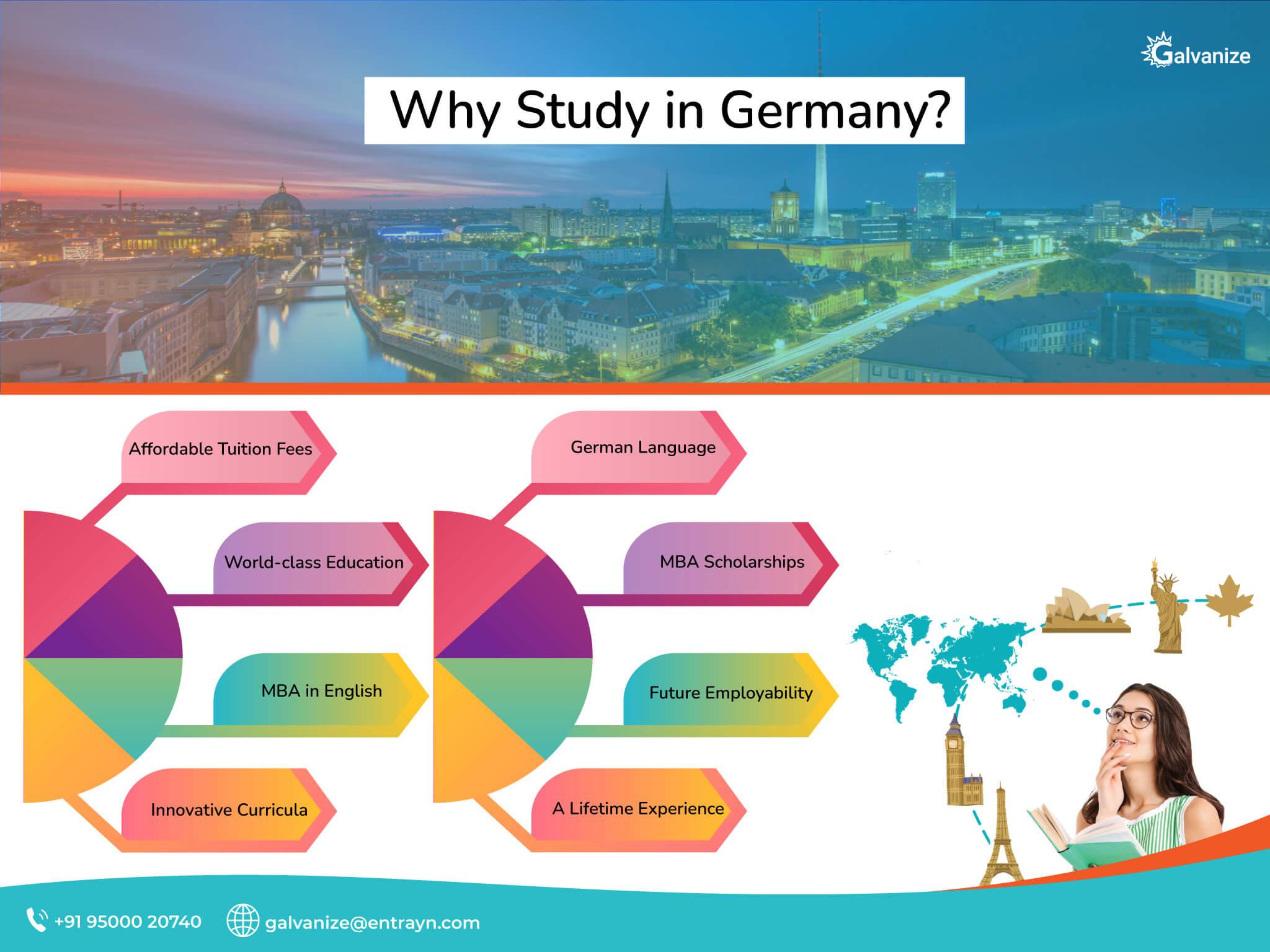 Why study in germany