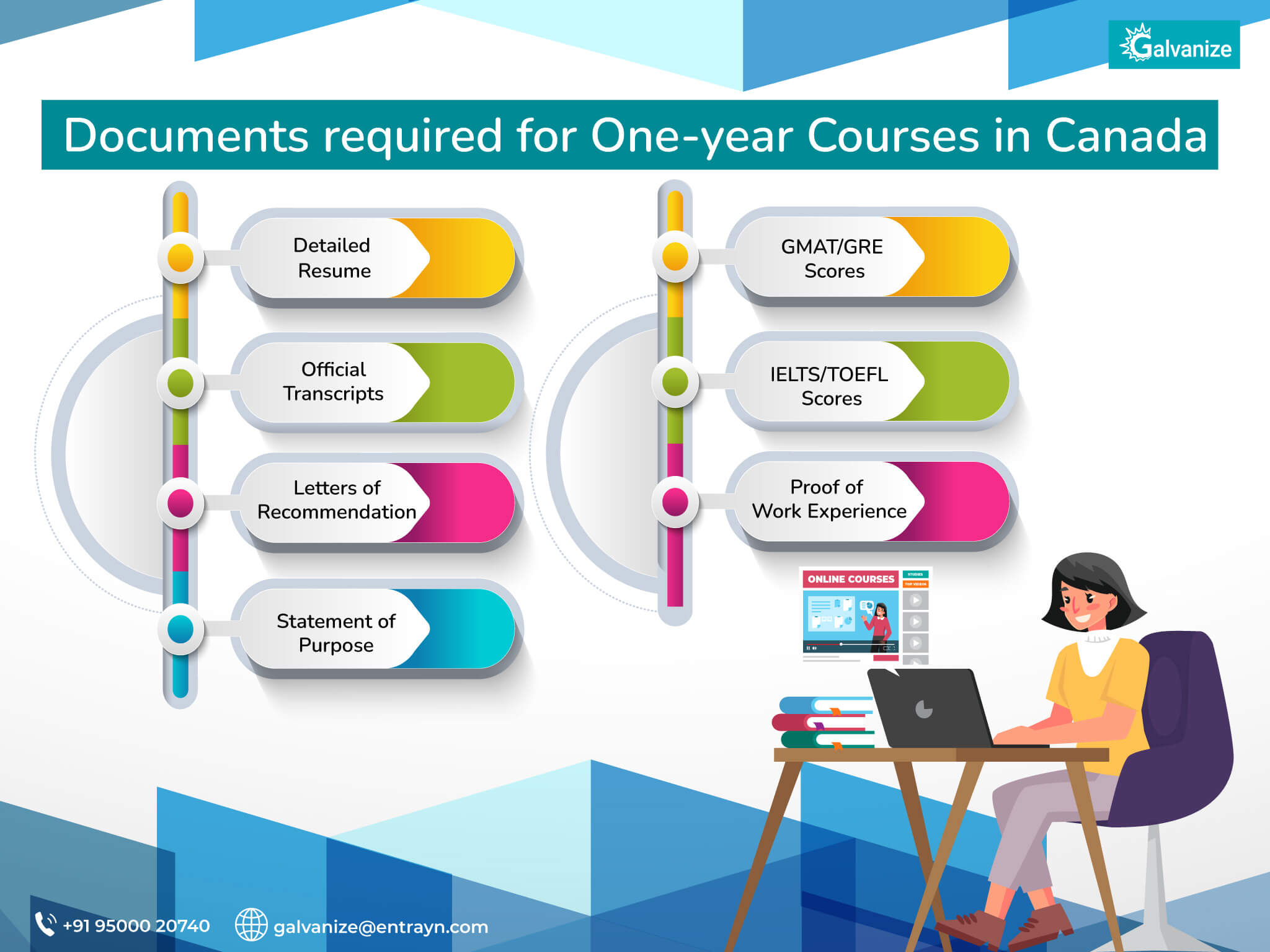 Documents required for One year courses in Canada