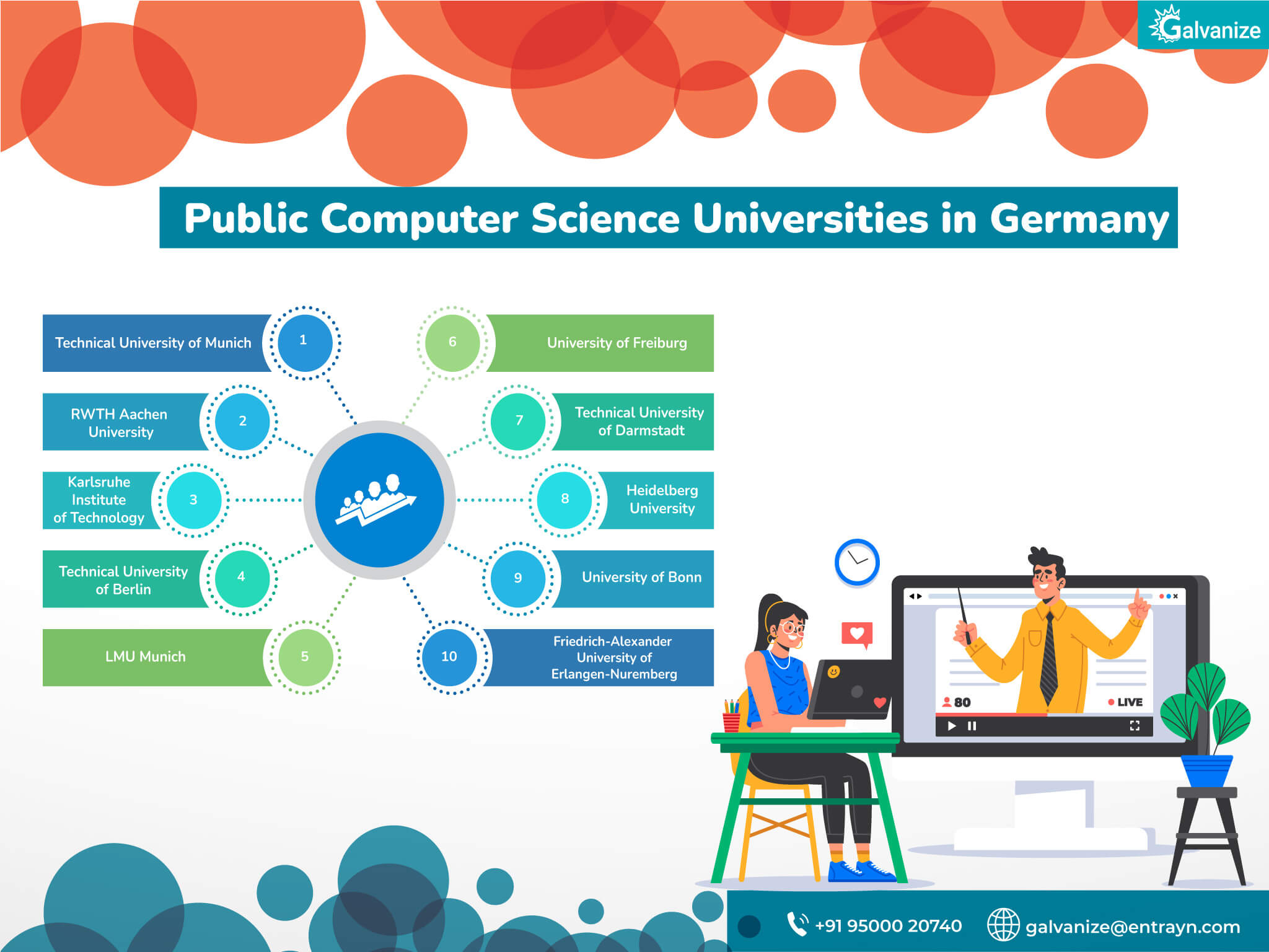 Public Computer Science Universities in Germany