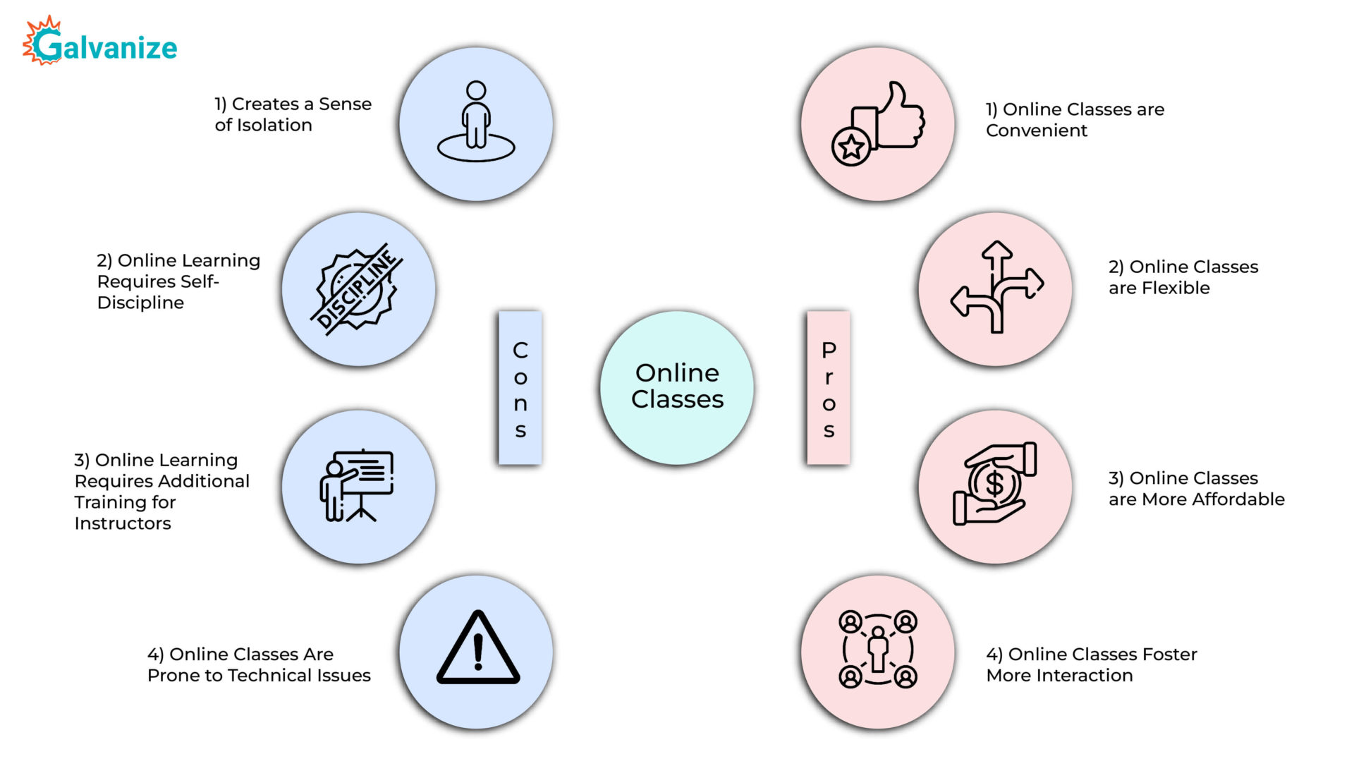 pros & cons of online education