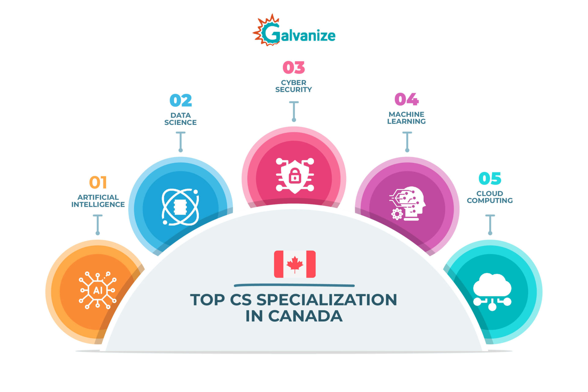 CS specialization canada-01 (1)