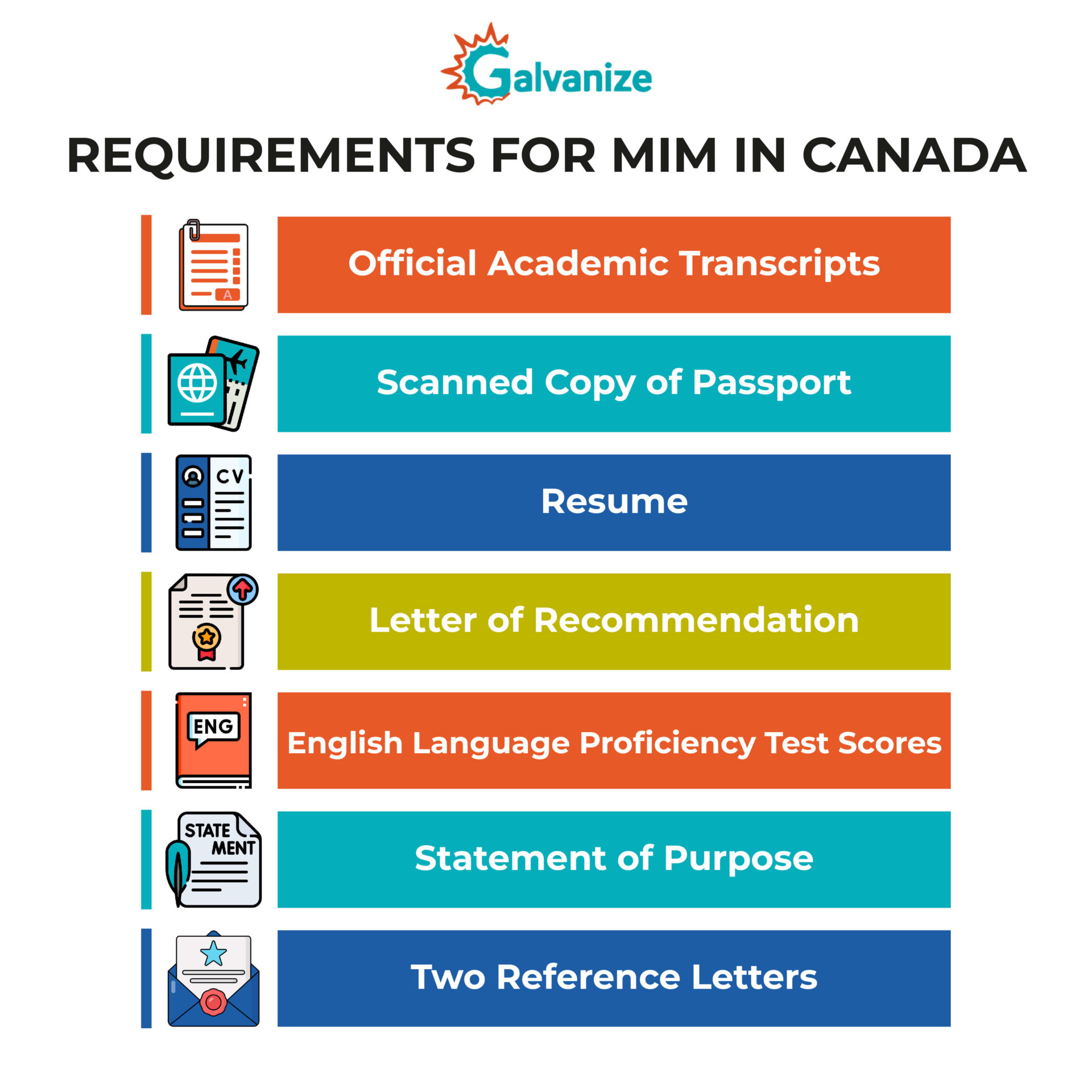 Requirements for MIM in Canada