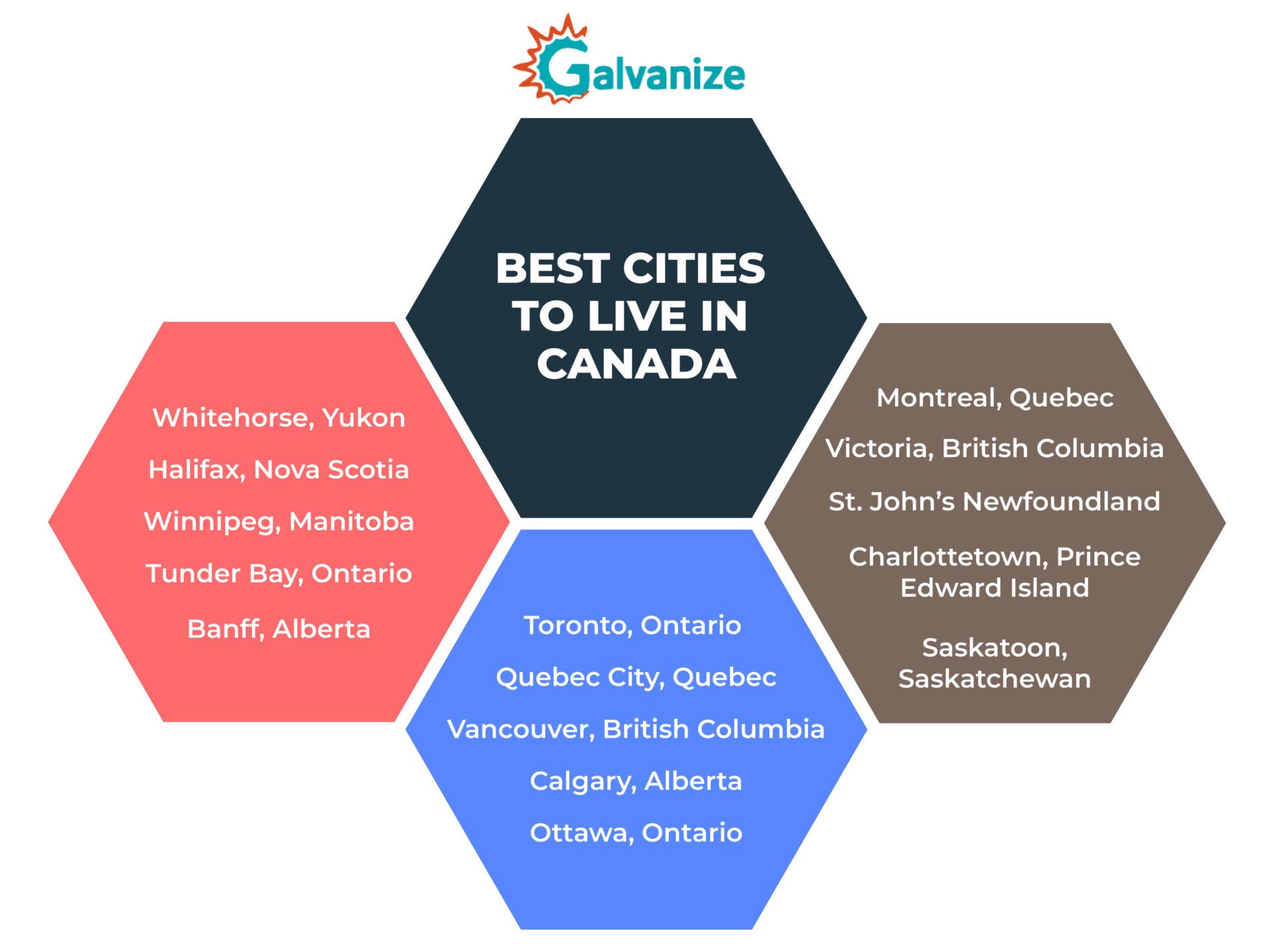 best cities to live in Canada