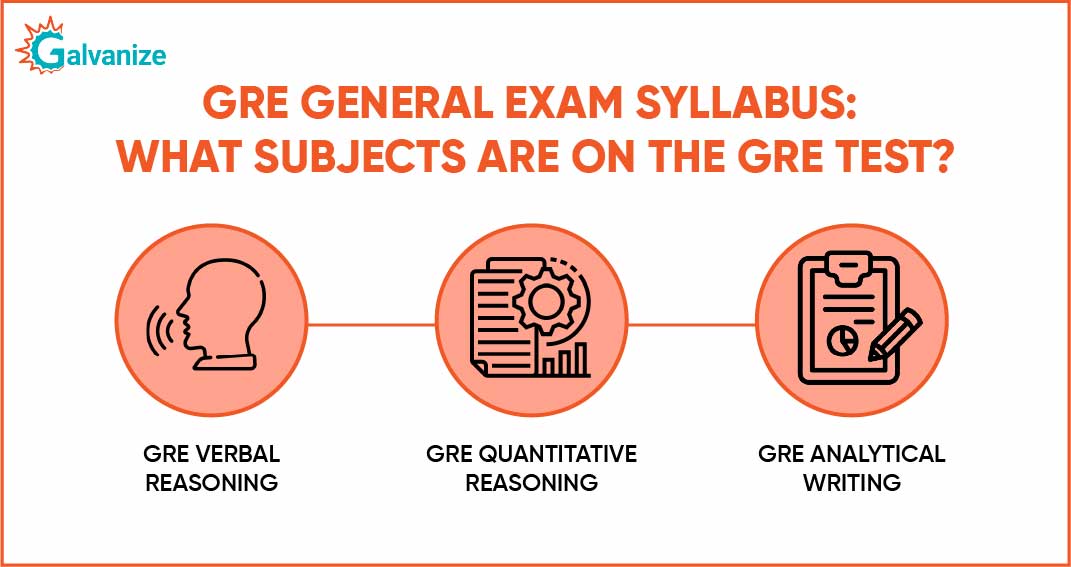 GRE General exam syllabus