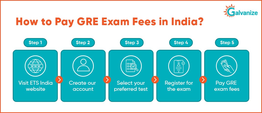 How to Pay GRE Exam or Other Associated Fees in India