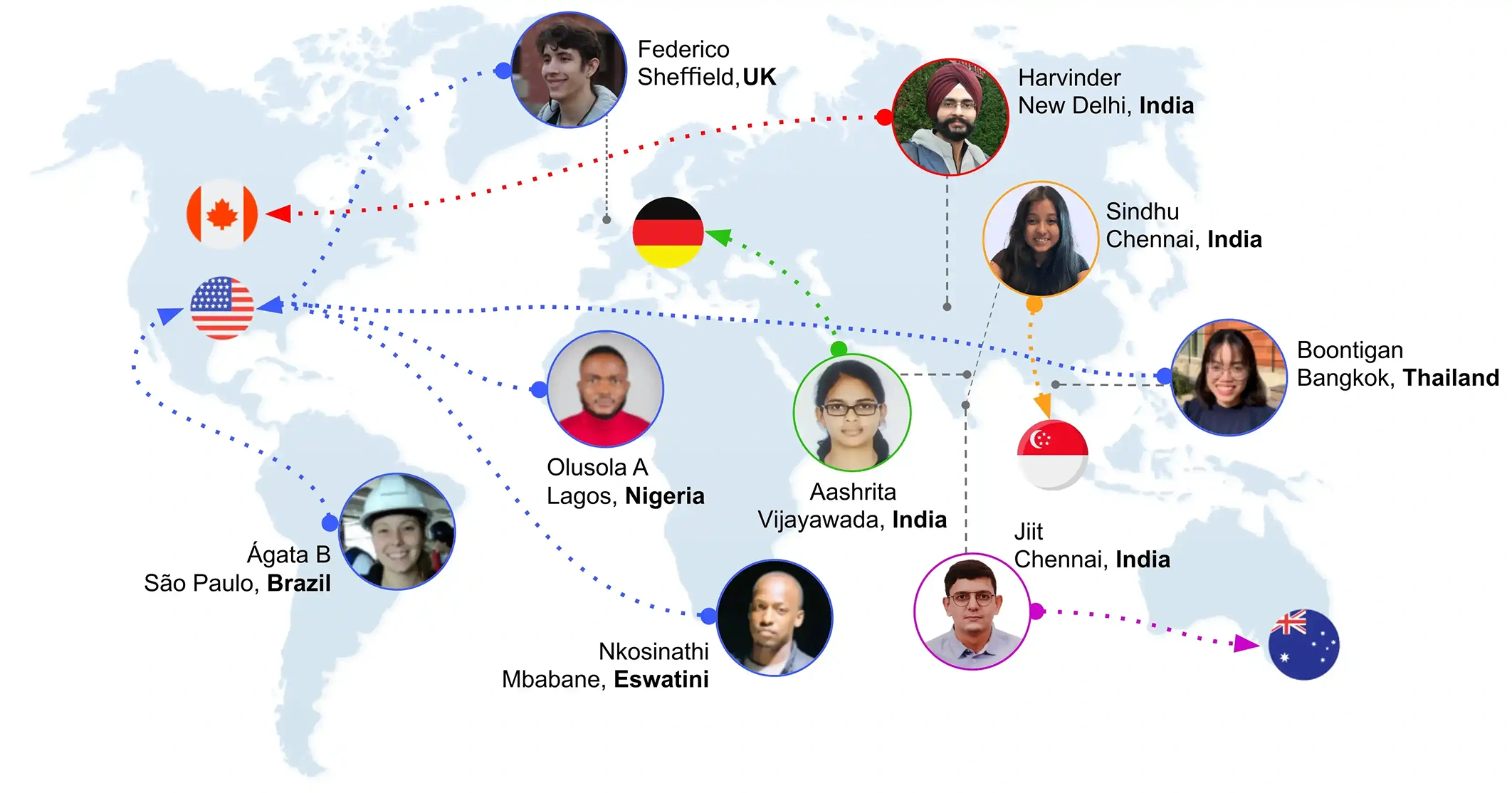 Worldwide Trust Map