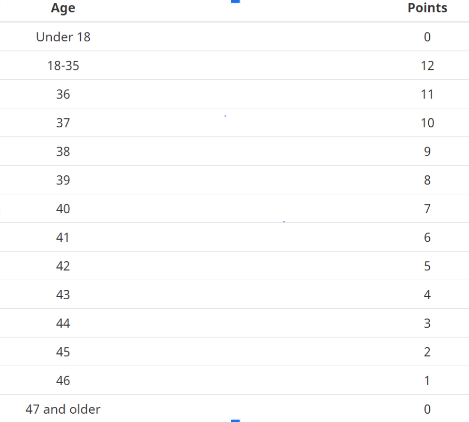 Age Requirements 1