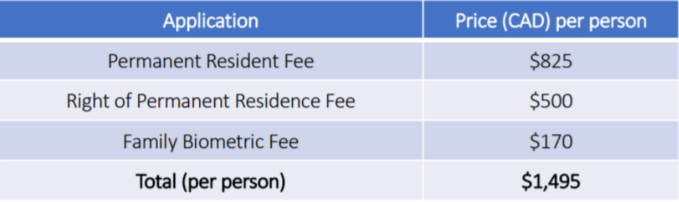PR fee 1
