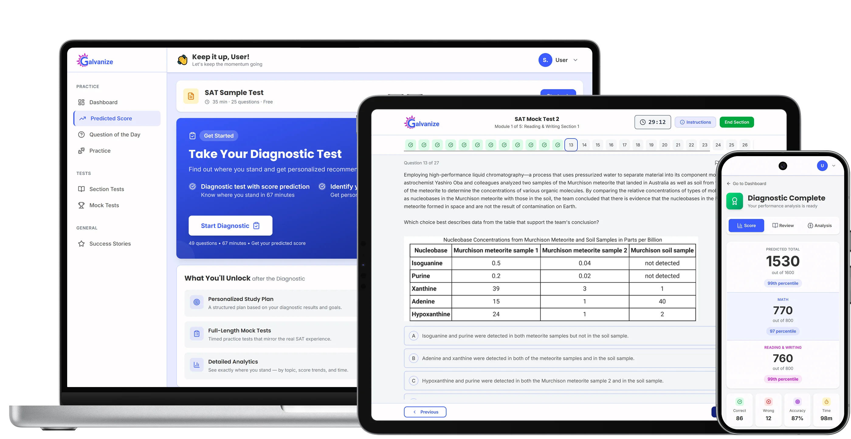 SAT Sample Test Score Report
